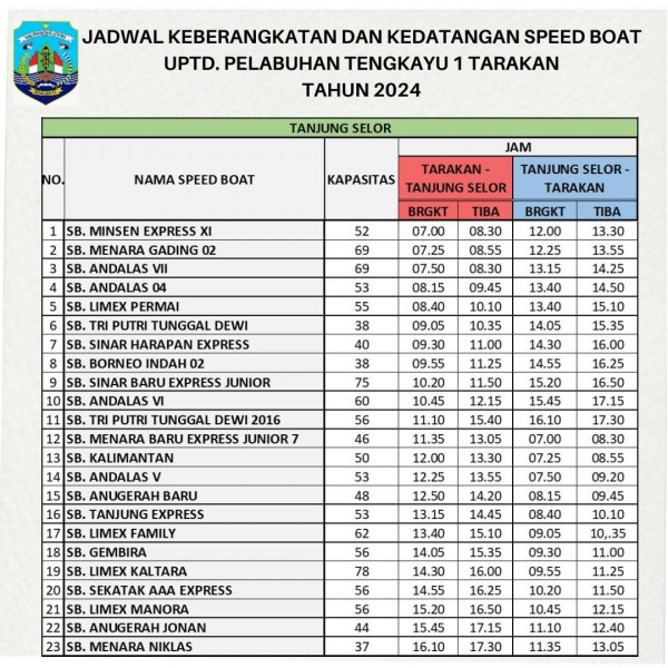 Jadwal Keberangkatan Speedboat Tarakan-Tanjung Selor Hari Ini, Selasa 21 Oktober 2025