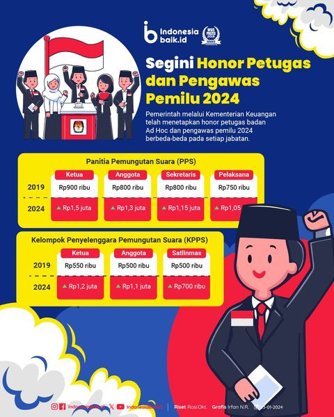 Pemilu 2024 pengawas pemilu masyarakat
